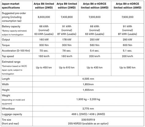 nissan-ariya-japan-specs-price - Paul Tan's Automotive News