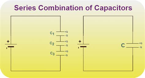 Capacitors in Series and Parallel: Equivalent Capacitance Formula