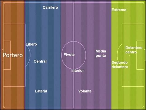 Posiciones de futbol (Futbol Soccer 2023)