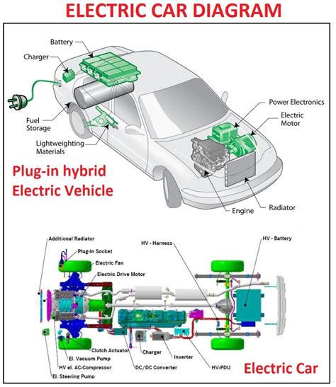 Electric Car Engines Diagram