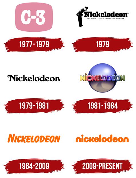 Nickelodeon Logo and symbol, meaning, history, PNG