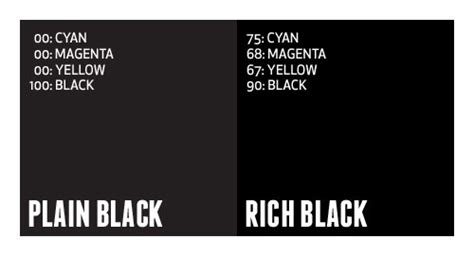 CMYK "Rich Black" information and Tips - Adobe Community - 4611812