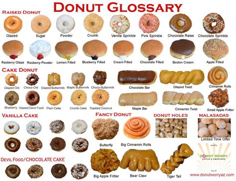 Pin by Donut Worry Arizona on Donut Worry Glossary | Types of donuts, Donut recipes, Homemade donuts