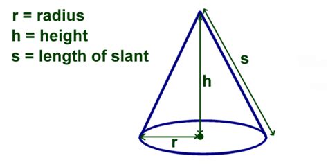 Kids Math: Finding the Volume and Surface Area of a Cone