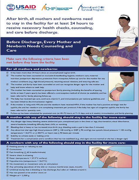 Postnatal Care Bedside Pre-Discharge Poster and checklists