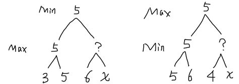 Teaching Kids Programming – Alpha-Beta Pruning Algorithm (Game Theory) | Algorithms, Blockchain ...