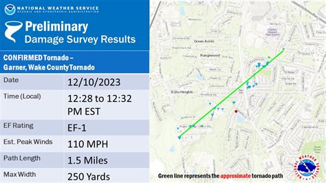 A tornado touched down in Garner as part of Sunday’s storm system. Here ...