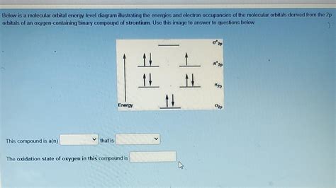 Solved Below is a molecular orbital energy level diagram | Chegg.com