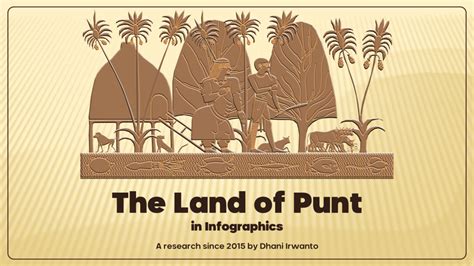 The Land of Punt in Infographics | Atlantis in the Java Sea