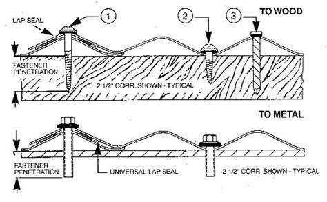 Installing Corrugated Roofing Panels