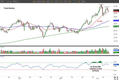 Tesla Inc (TSLA) Stock Will Drive Dollars to Your Doorstep | InvestorPlace