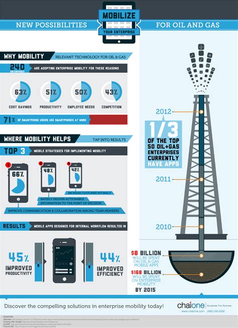 75 Good Oil and Gas Company Names - BrandonGaille.com