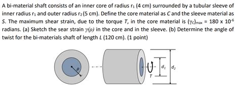 A bi-material shaft consists of an inner core of | Chegg.com