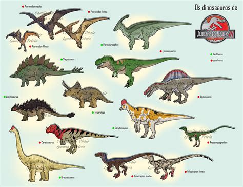 Jurassic Park III Dinosaurs by FreakyRaptor on DeviantArt