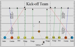 Kickoff Coverage Middle - Football Toolbox