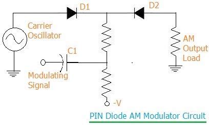 PIN diode modulator | Amplitude modulation (AM) circuit