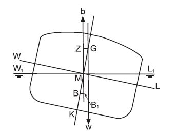 Angle Of Loll | Knowledge Of Sea