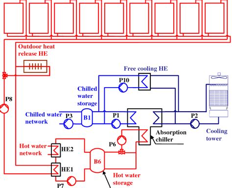 A schematic diagram of the cooling plant, where B is storage tank, HE... | Download Scientific ...