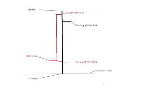 plumbing - What does a vent stack look like? - Home Improvement Stack Exchange