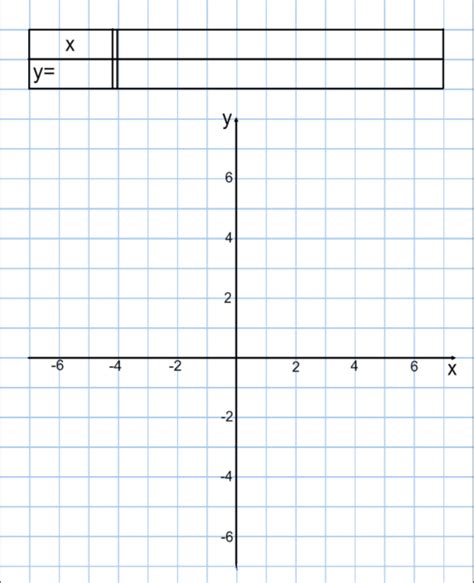 Graphing Using A Table Of Values Worksheets