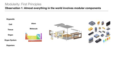 Modular Design - First principles from the physical world — Gregory Schmidt