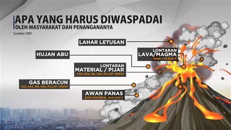 Daftar Gunung Berapi di Indonesia - Sumatra Inspirasi Indonesia