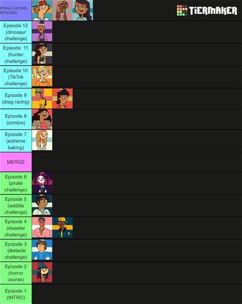 My Elimination Order for the Total Drama Reboot : r/Totaldrama