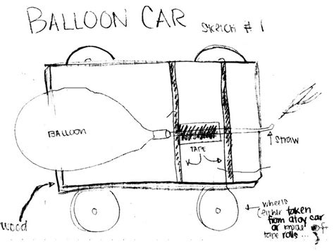 XPLOSION: SKETCH #1 OF BALLOON CAR: