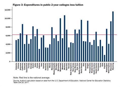 Community college 'free-for-all': Why making tuition free could be ...