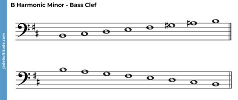 The B Melodic Minor Scale: A Music Theory Guide