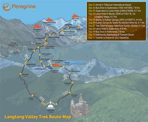 Langtang Valley Trek Route Map with Itinerary | Peregrine Treks ...