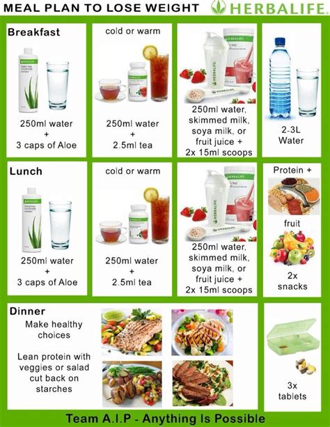 How to use Herbalife for maximum weight loss? (Answered) - Herbalife ...