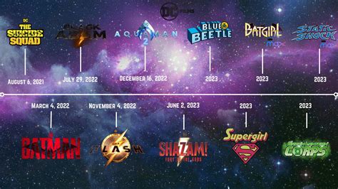 DC films through 2023 according to THR! This took me a while to make so ...