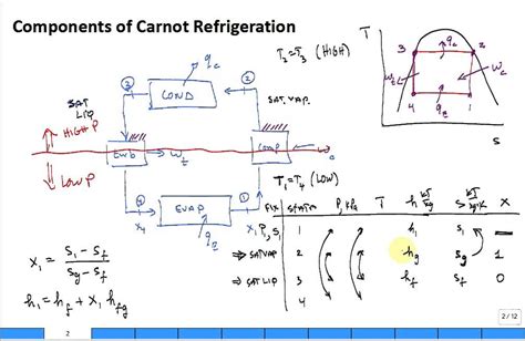 Carnot Heat Pump T S Diagram - Ghana tips