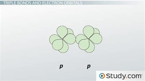 Triple Bond Overview, Definition & Examples - Lesson | Study.com