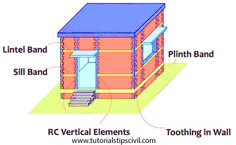 Design Of Lintel Beam With Chajja - The Best Picture Of Beam