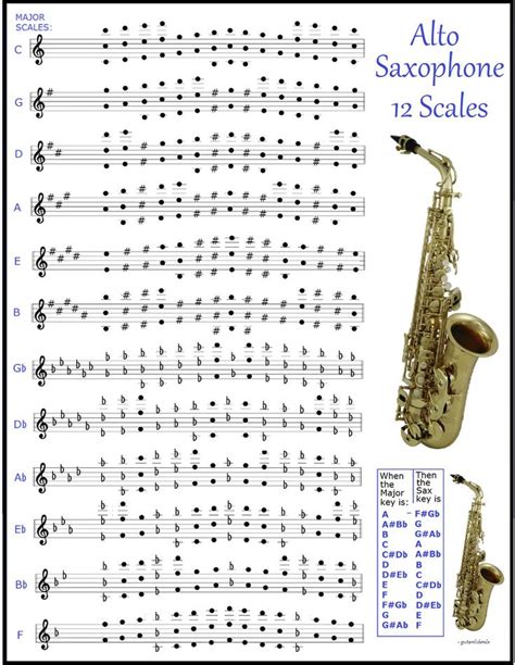 ALTO LEAD SAXOPHONE CHART 12 SCALES FOR LEAD SAX IMPROVISE - 775x1000 ...