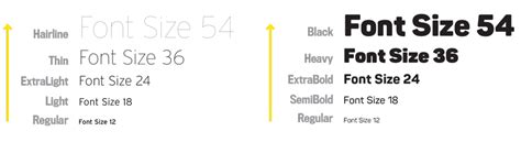 Font Size and Weight Matters — TypeEd