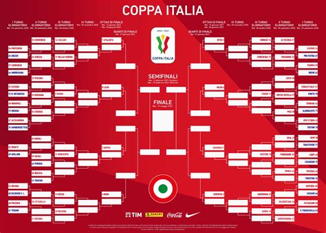 Coppa Italia 2020-2021, le 8 teste di serie e il tabellone | Sky Sport