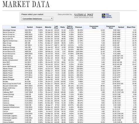 HowtoInvestOnline: Convertible Debentures: the Certs mint of investments