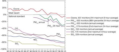 Indoor and Outdoor Air Pollution | Thoracic Key