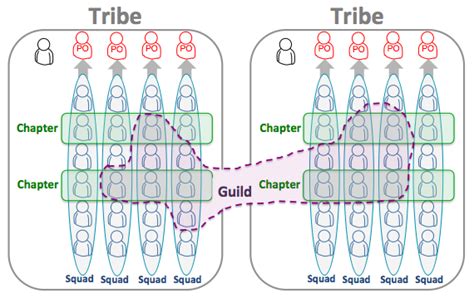 ¿Tu empresa realmente necesita tribus y squads?