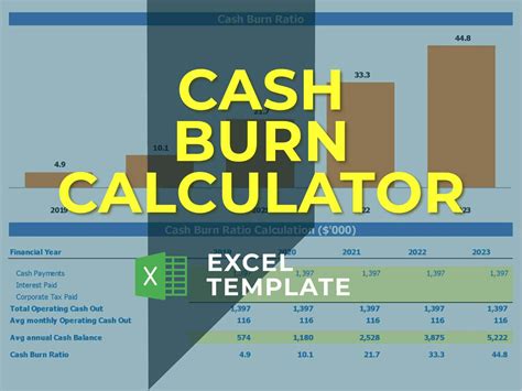 Get Cash Burn Rate Excel Template | FinModelsLab