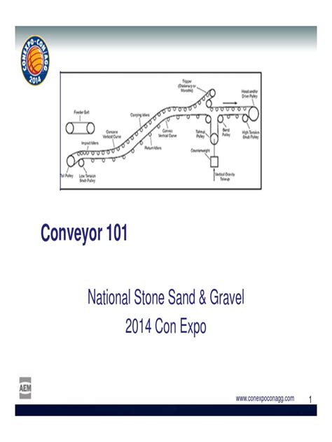 Conveyor Design | PDF | Belt (Mechanical) | Bearing (Mechanical)