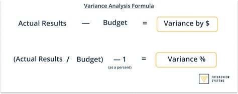 Variance Analysis Guide: 3 Examples in Budgets and Forecasts