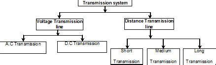 Power Station: Power Transmission