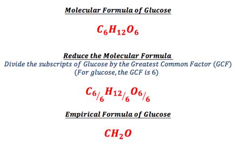 Chemical Formula Definition & Examples - Lesson | Study.com