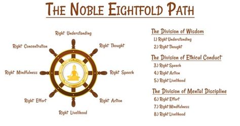 THE NOBLE EIGHTFOLD PATH