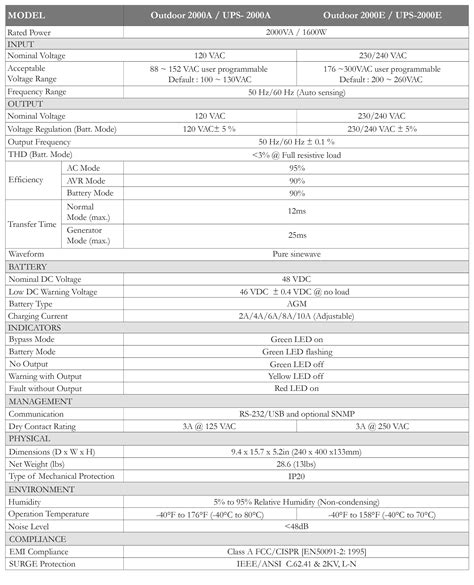 Outdoor UPS System