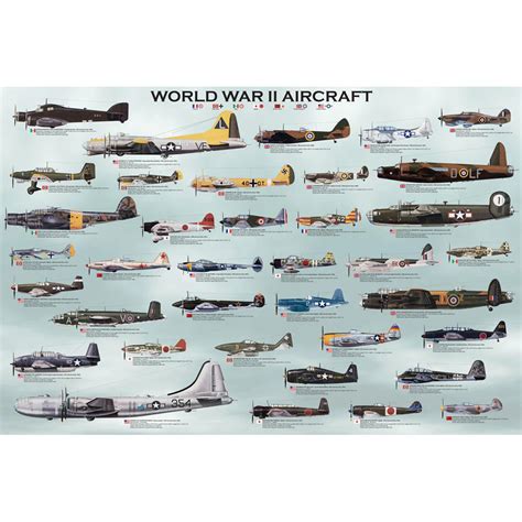 World War II Aircraft Poster – MightyToy.com